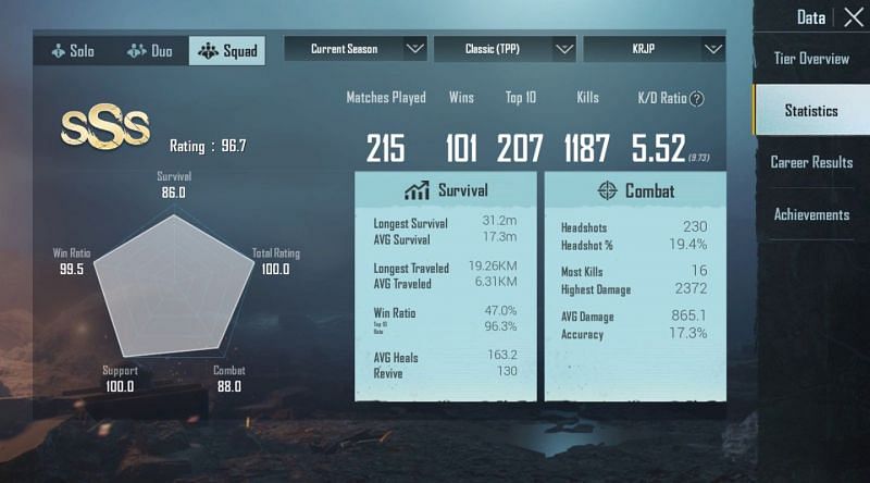 Serioton&#039;s stats in the Korean server