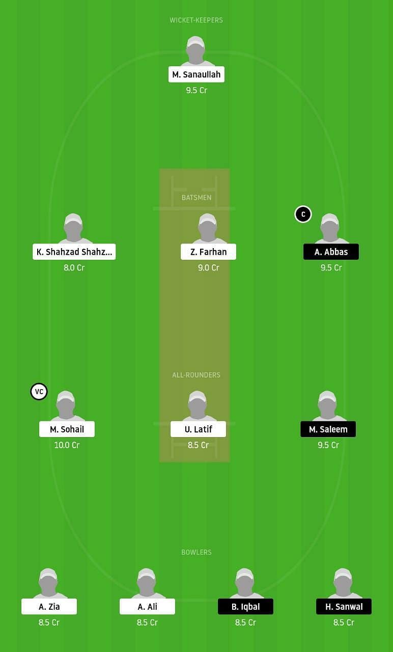 HCC vs BSH Dream11 Tips