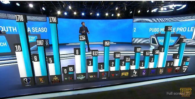 PMPL South Asia Season 2 week 2 day 1