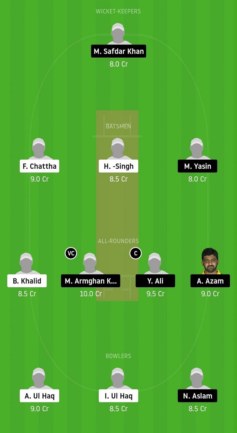 Dream11 Team for HCCS vs CTL - ECS Barcelona 2020.