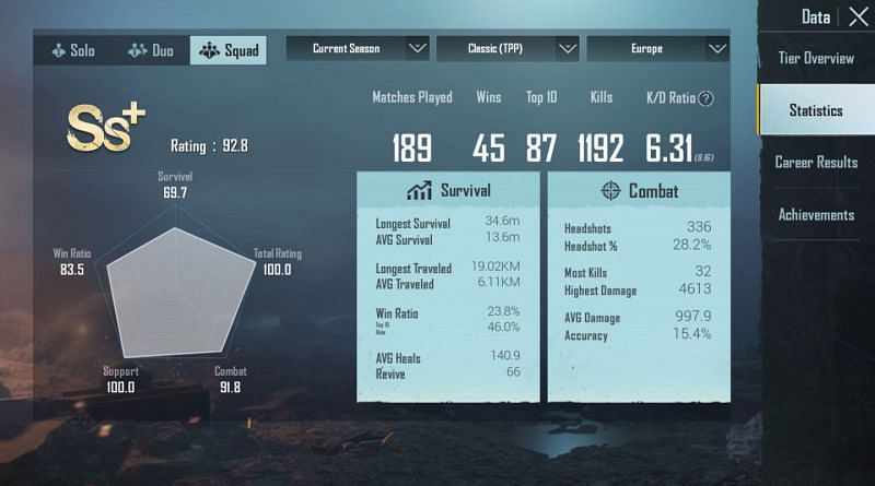His stats in Season 15 (Europe) - Squad