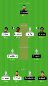 BAL vs CEP Dream11 Team Prediction