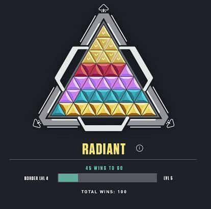 The Act Rank Pyramid (Image Credits: Riot Games - Valorant)