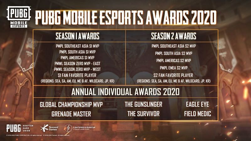 PUBG Mobile Esports Awards 2020 details