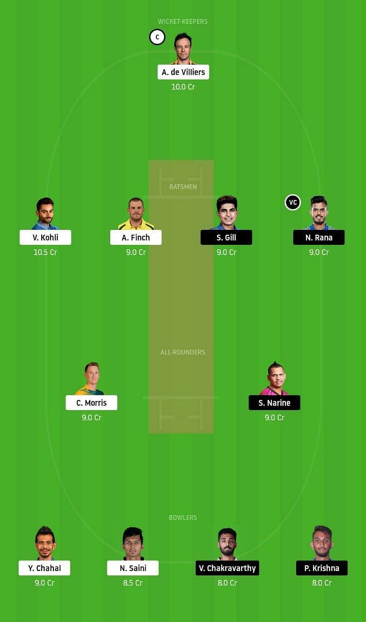 RCB vs KKR IPL Dream11 Tips