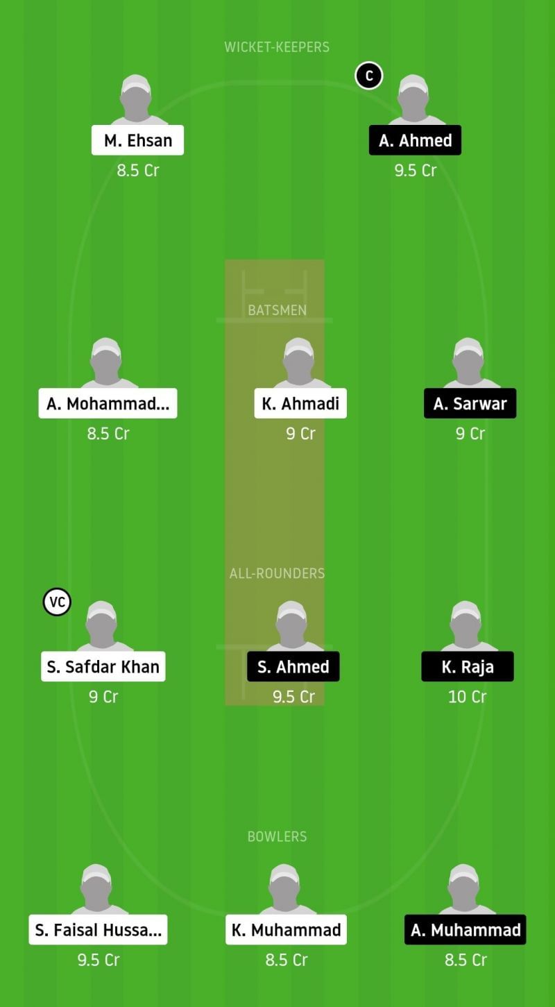 Dream11 Team for UCC vs FZL - ECS Barcelona 2020.