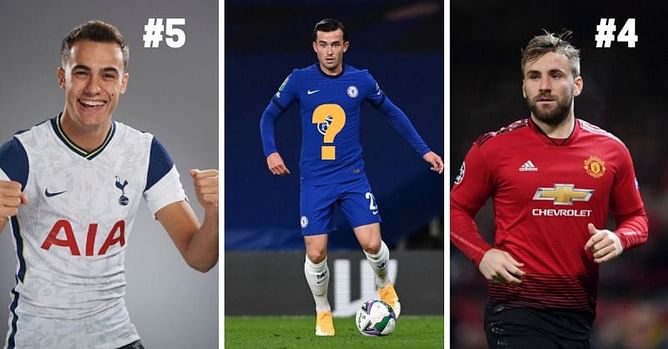 10 most expensive left-backs of all time