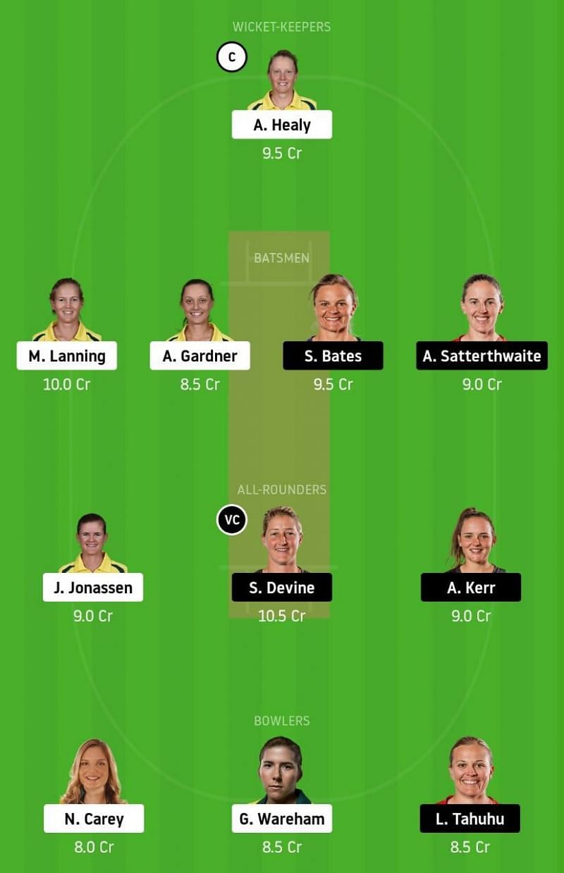 AU-W vs NZ-W 1st ODI Dream11 Tips