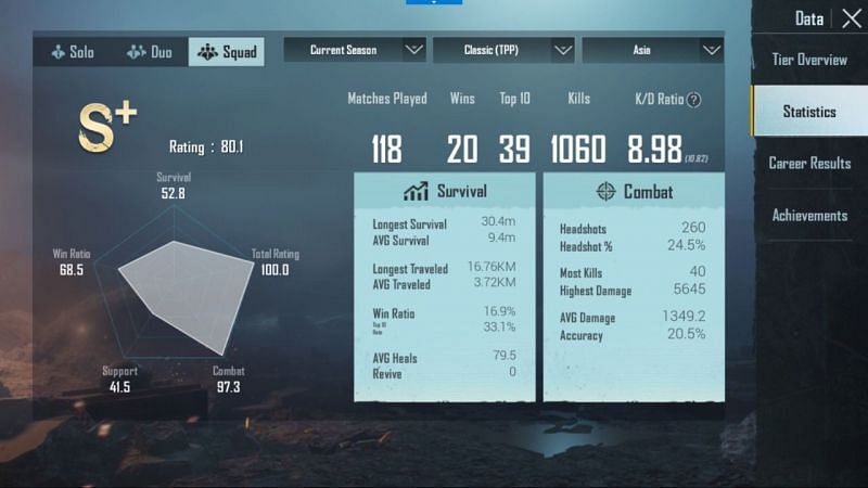 His stats in Squads (Season 15)