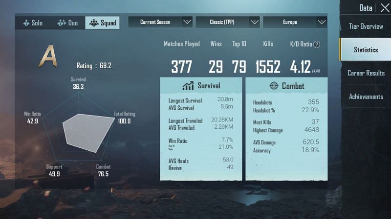 Sevou&#039;s stats in Season 15 (Squad)