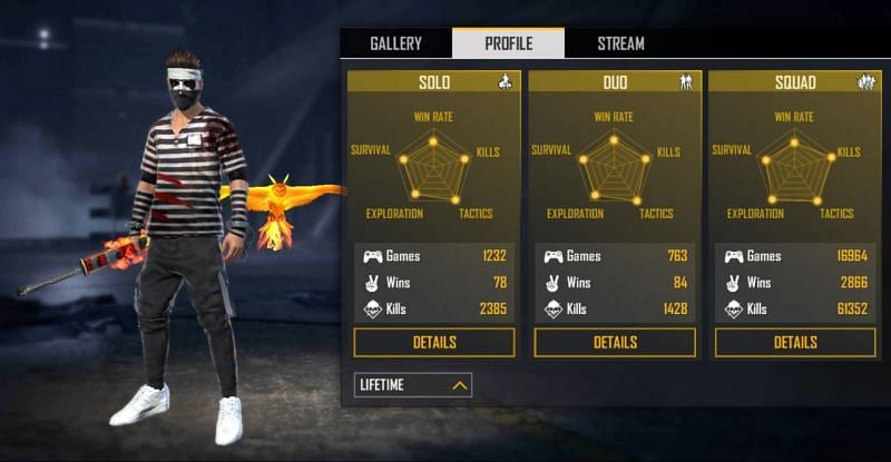 BNL vs Vincenzo: Who has better stats in Free Fire?