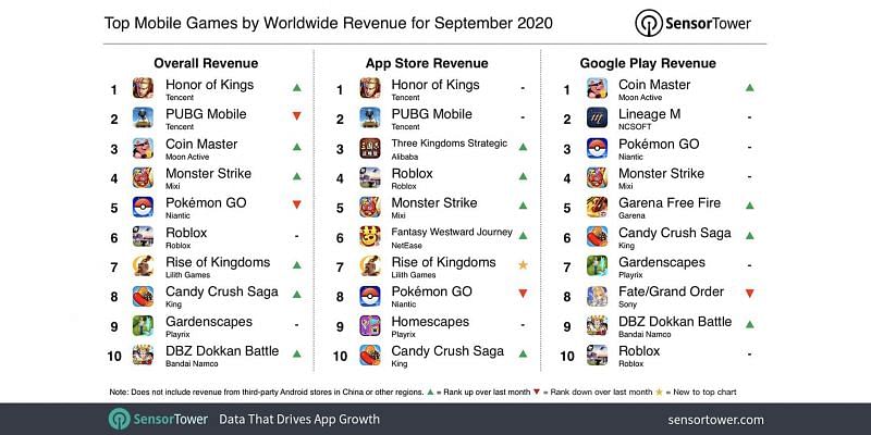 Honor of Kings becomes the most popular mobile game globally: Everything to  know about it