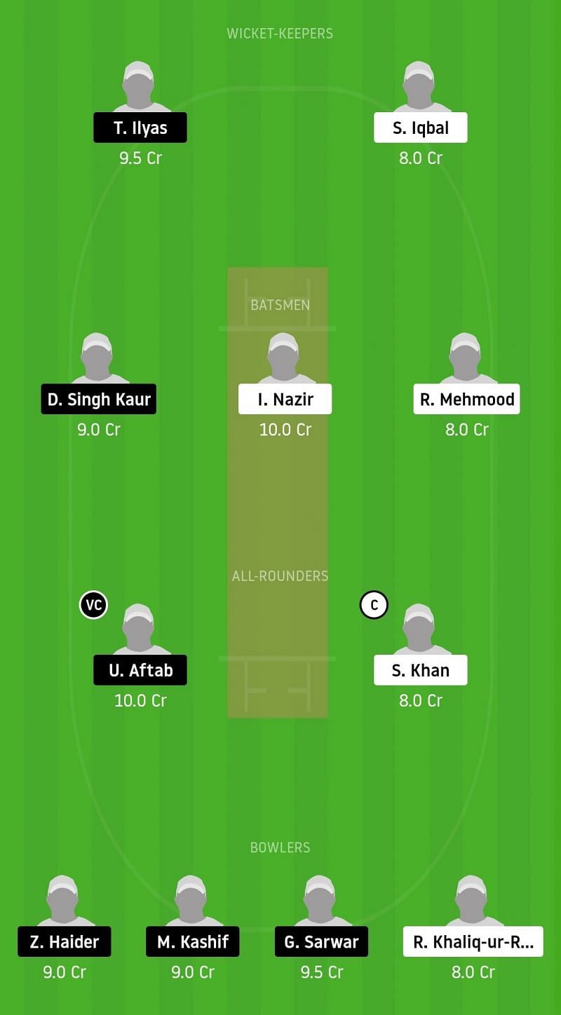 Dream11 Team for PKCC vs CTT - ECS Barcelona 2020.