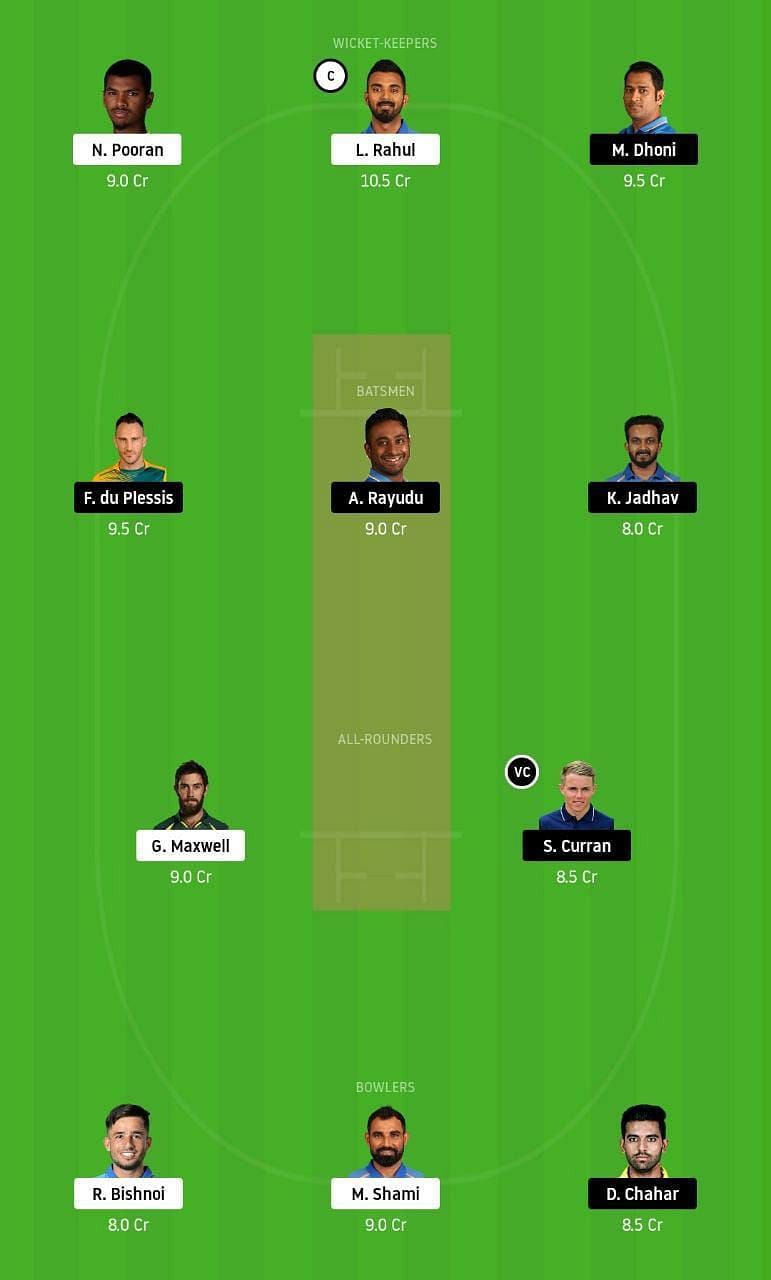 KXIP vs CSK Dream11 Fantasy Tips