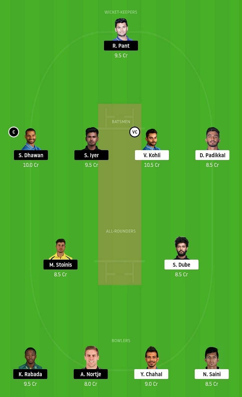 RCB vs DC IPL Dream11 Tips