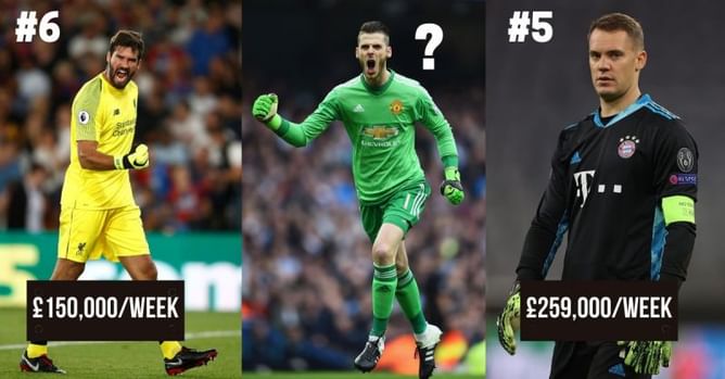 The 10 highest-paid goalkeepers in the world