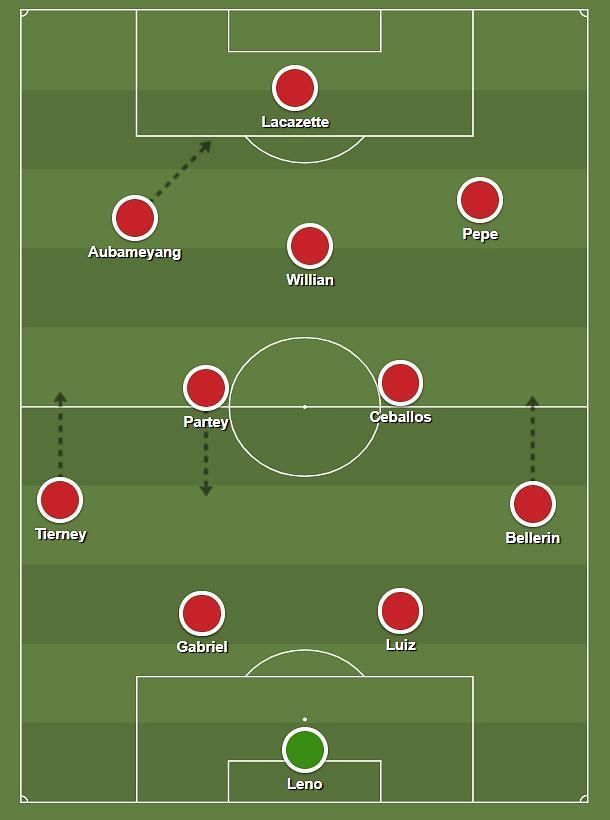Could Arsenal thrive in a 4-2-3-1?