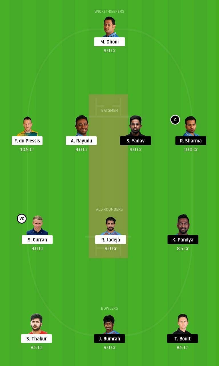 CSK vs MI IPL Dream11 Tips