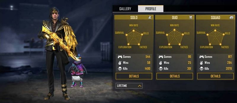 Sultan Proslo's (Dyland Pros) real name, Free Fire ID ...