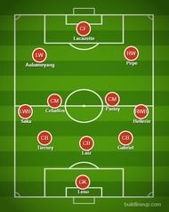 Arsenal's strongest XI for the 2020-21 season?