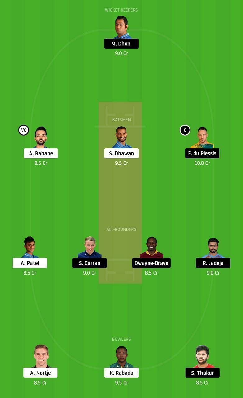 DC vs CSK IPL Dream11 Tips