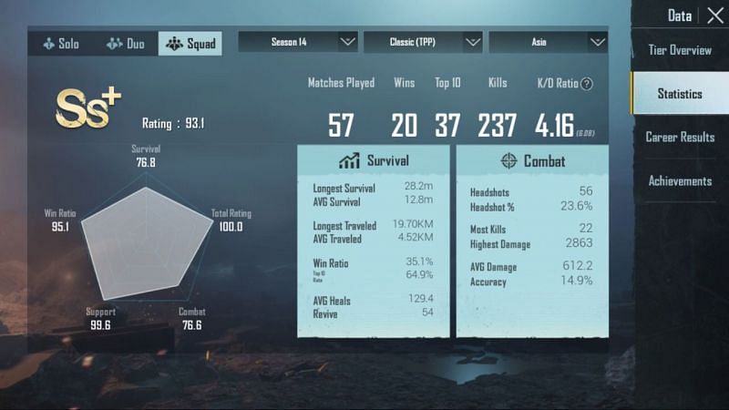 Her stats in Squads (Season 14)