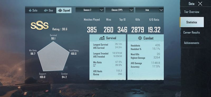 PUBG Mobile: RRQ D2E&#039;s stats and achievements