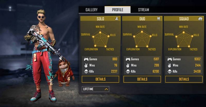 Ajjubhai Free Fire Id Lifetime Stats And Other Details