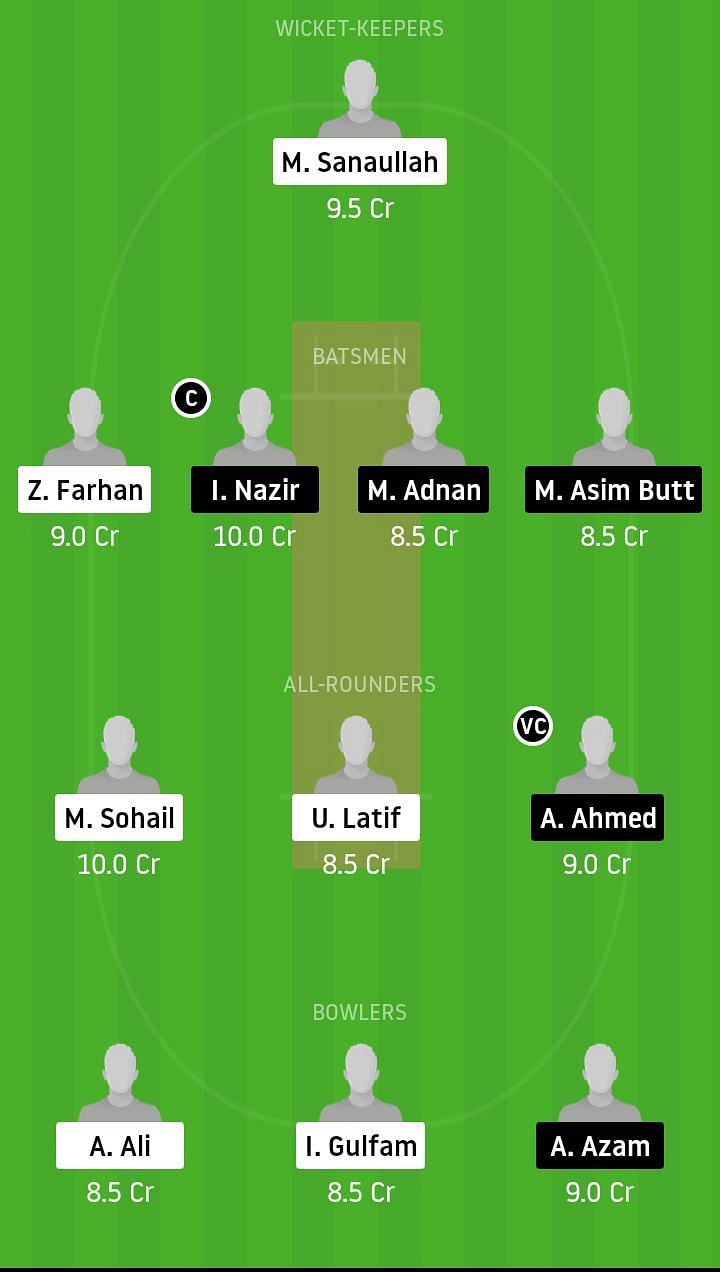 HCC vs PKCC Dream11 Team Prediction