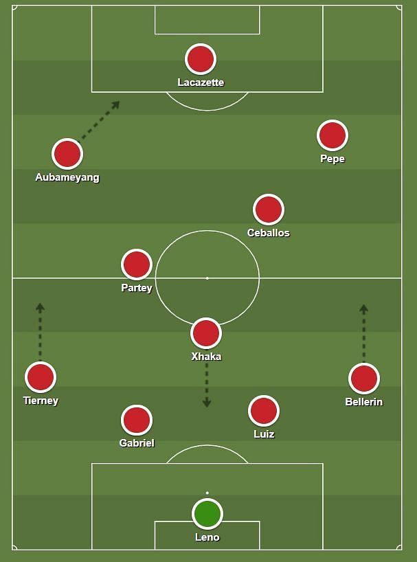 Mikel Arteta&#039;s preferred formation is a 4-3-3.