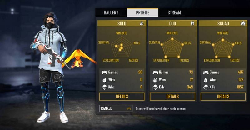 Gyan Sujan in Free Fire: In-game ID, stats, K/D ratio and more