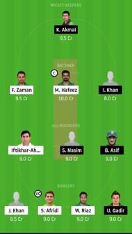 KHP vs CEP Dream11 Team Prediction