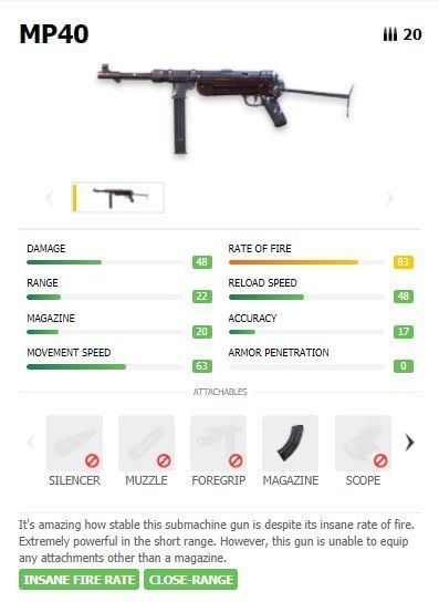 MP40 weapon in Garena Free Fire