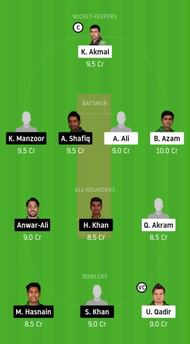 CEP vs SIN Dream11 Team Prediction