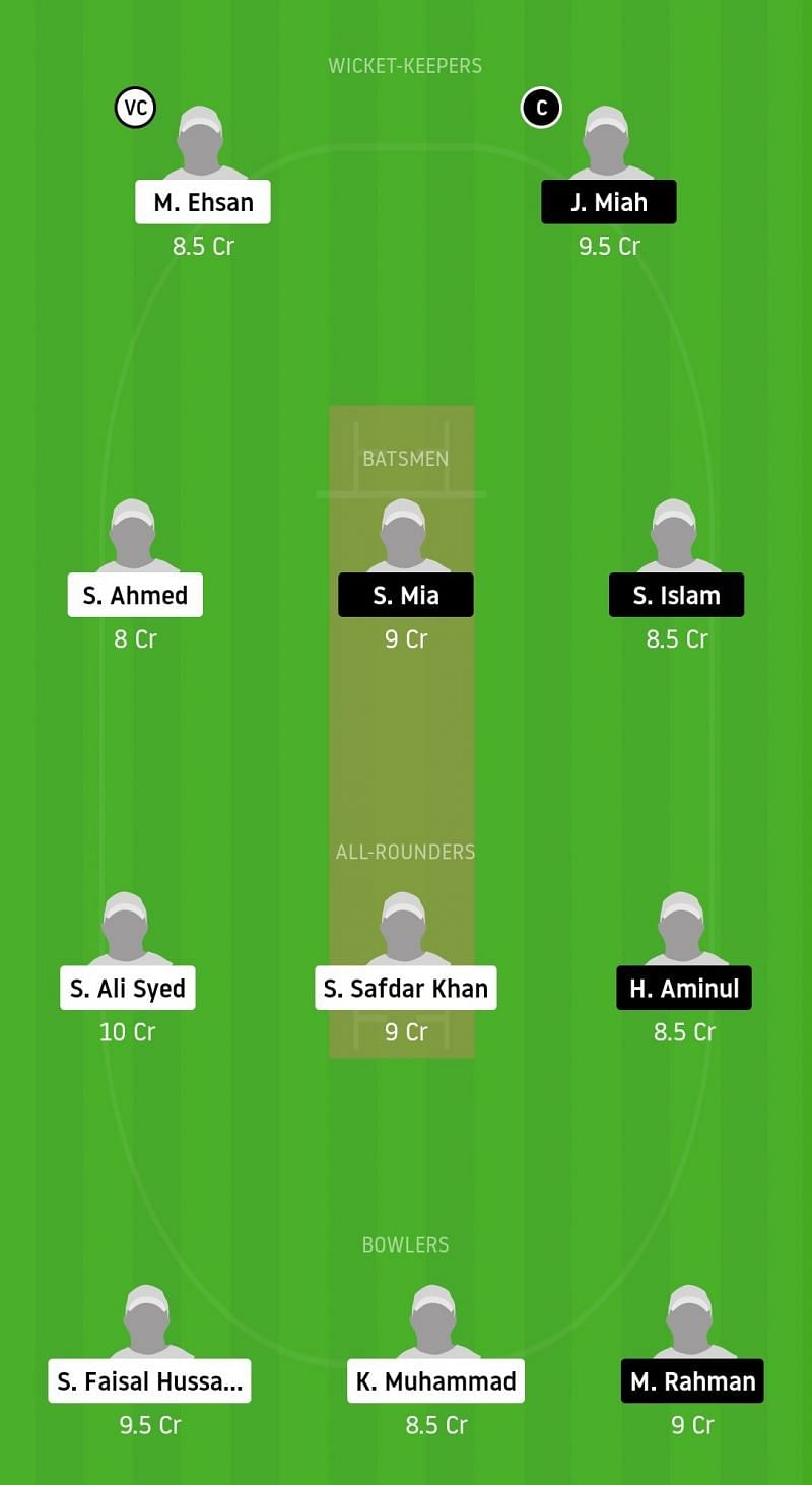 Dream11 Team for UCC vs KCC - Bronze Final, ECS Barcelona 2020.