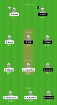 Dream11 Team for UCC vs KCC - Bronze Final, ECS Barcelona 2020.