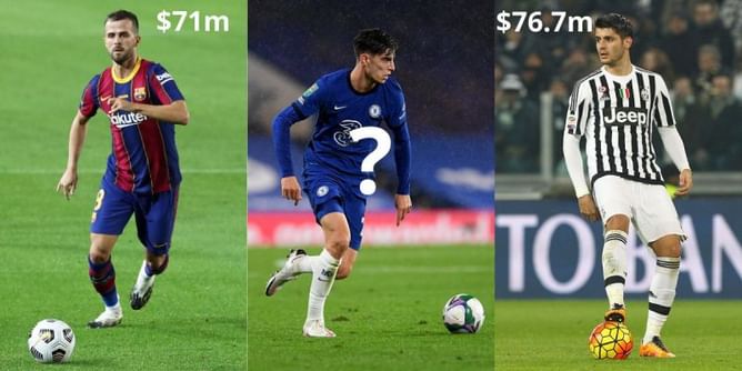 Top 10 most expensive deals of 2020 summer transfer window