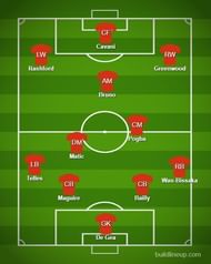 Strongest Manchester United XI
