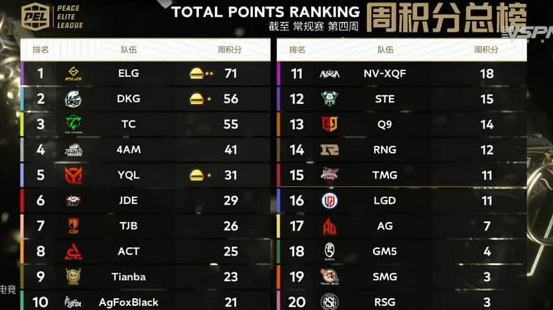 PEL S3 regular season Overall standings