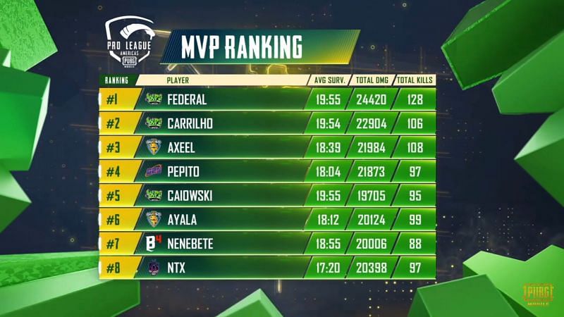 Top 8 MVP Ranking