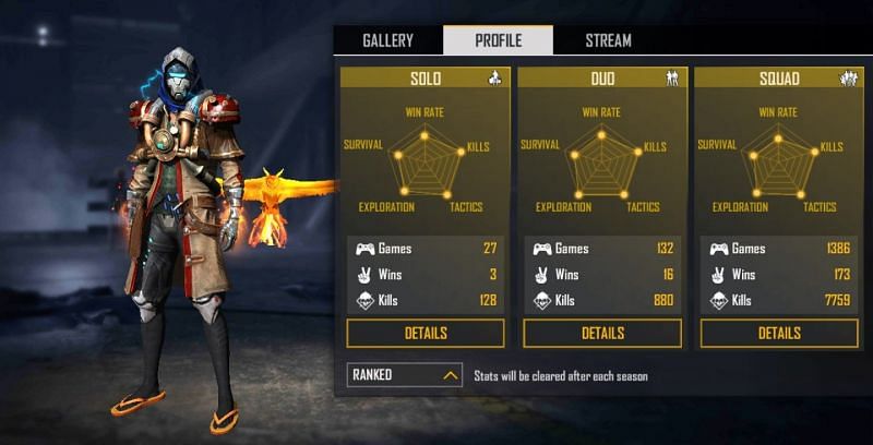 Ranked stats for the streamer