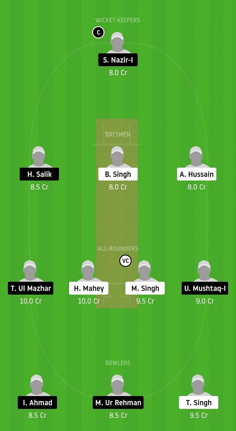 Dream11 Team for GCC vs JUCC - ECS Barcelona.