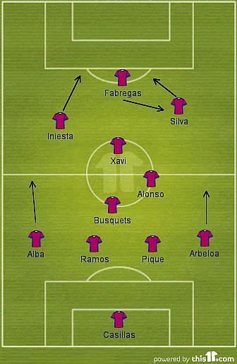 Spain in Euro 2012