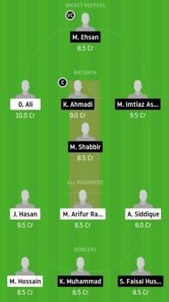 BCC vs UCC Dream11 Team Prediction