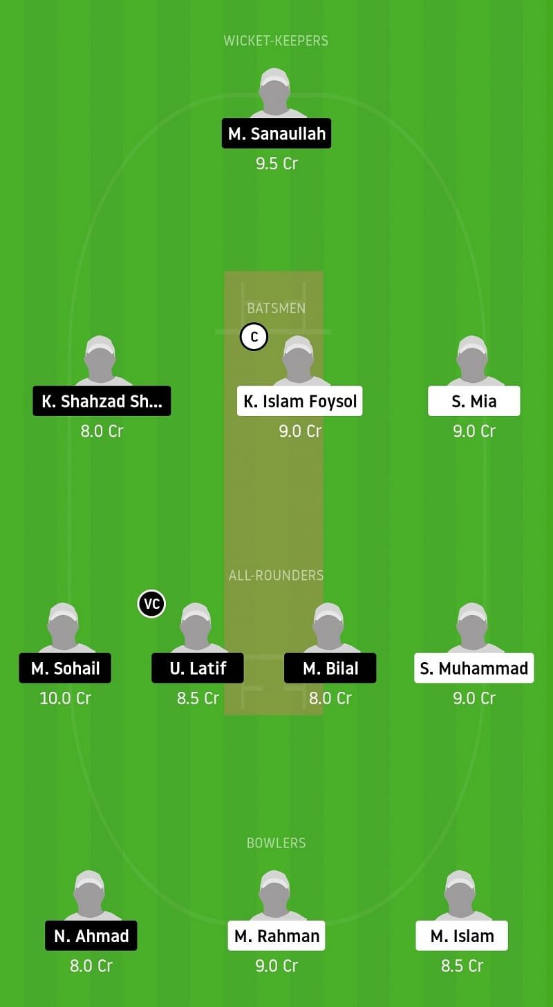 Dream11 Team for KCC vs HCC - ECS T10 Barcelona