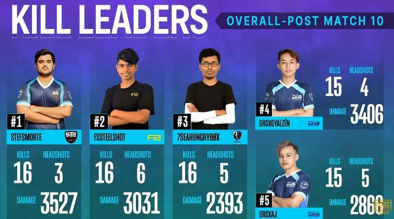 Top 5 kill leaders