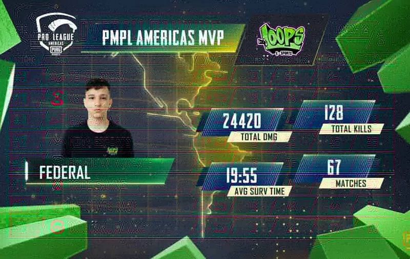 PMPL S2 Americas Grand Finals MVP