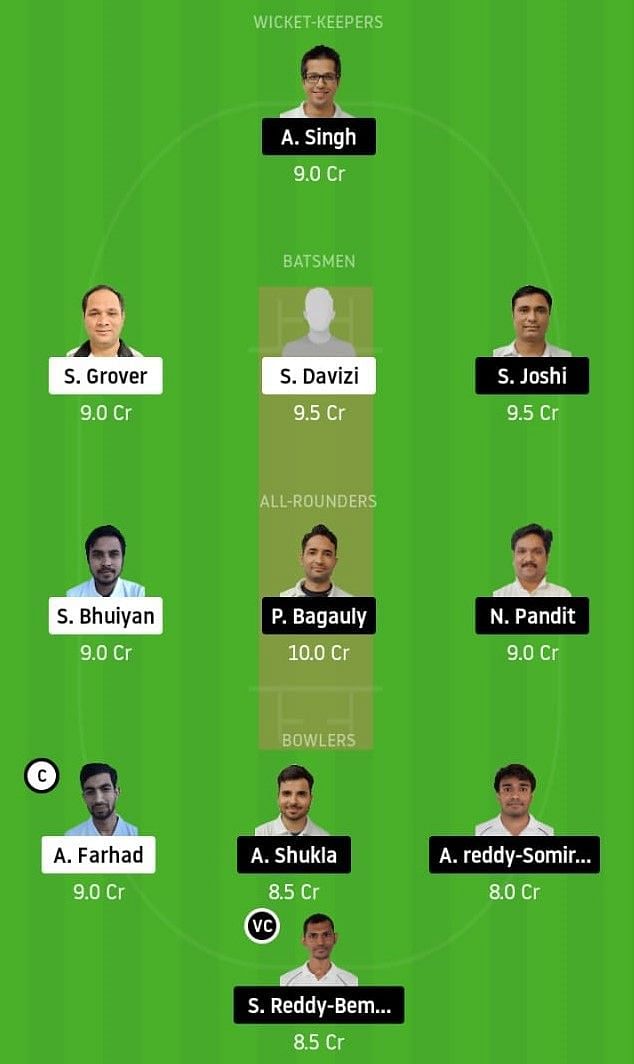 PRB vs UCC Dream11 Team Prediction