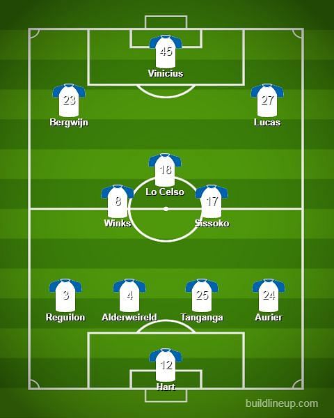 Page 2 - 4 Ways That Tottenham Hotspur Could Line Up After The Transfer ...