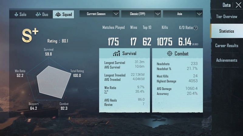 His stats in the Asia server
